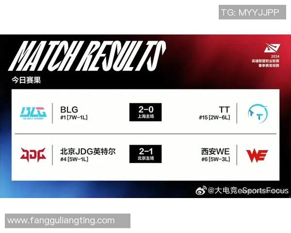 实时新闻全球挑战赛最新积分榜JDG战队以91分稳居第一名